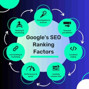 Google's SEO Ranking Factors